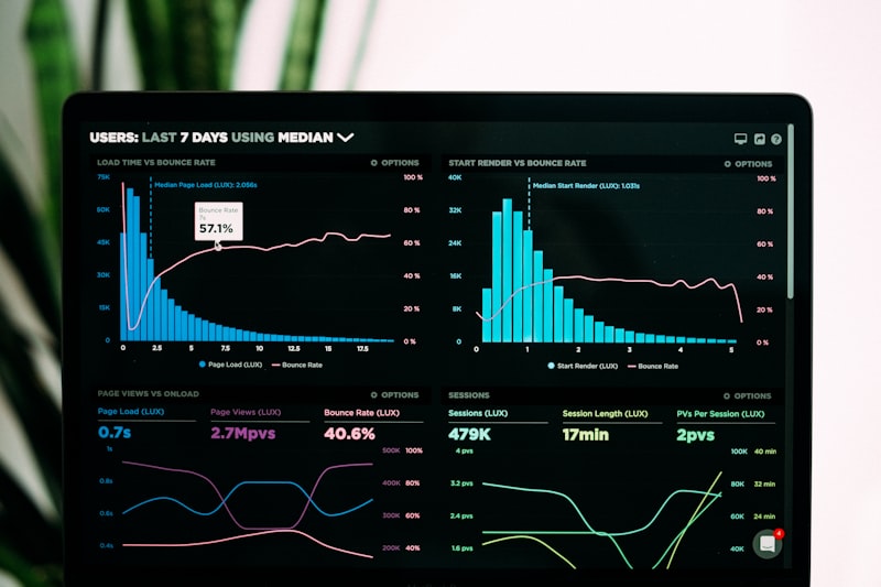 Data analytics dashboard showing monitoring and evaluation metrics
